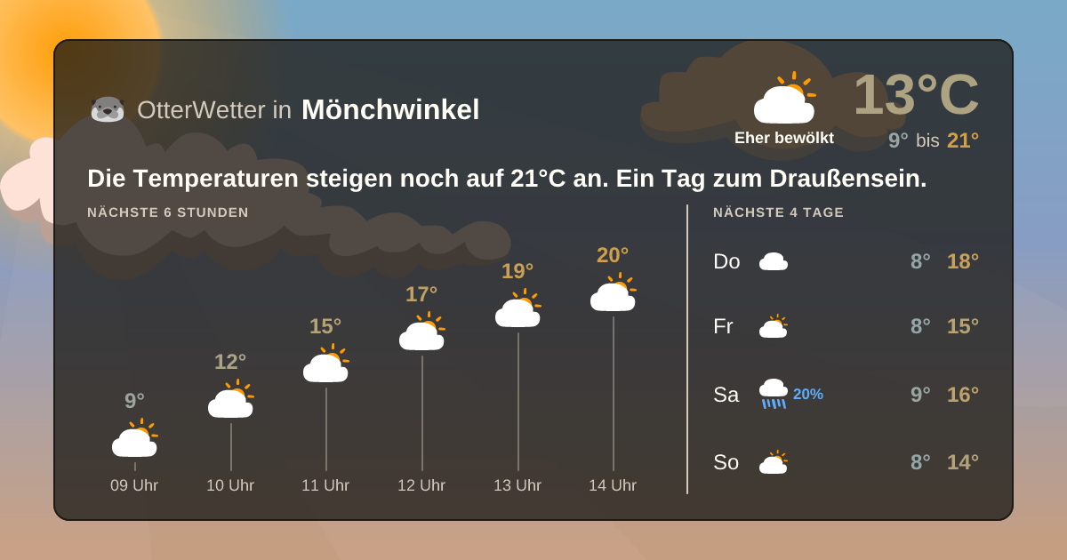 Widget-Vorschau für Mönchwinkel Wetter-Widget-Vorschau mit Vorhersagedaten für Mönchwinkel