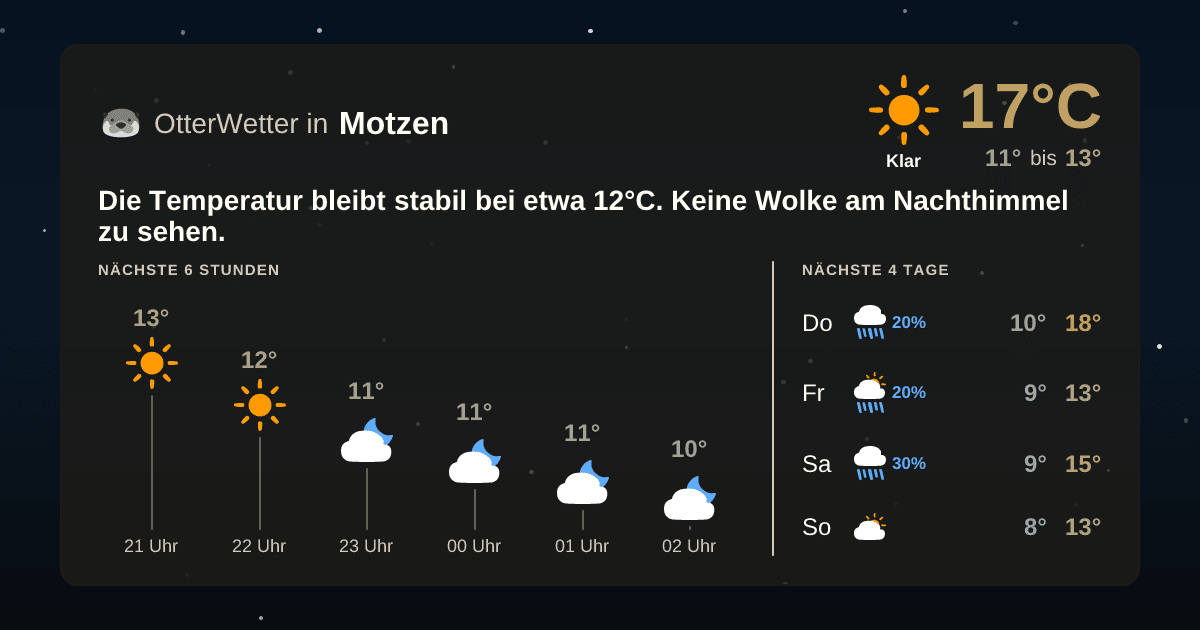 Widget-Vorschau für Motzen Wetter-Widget-Vorschau mit Vorhersagedaten für Motzen
