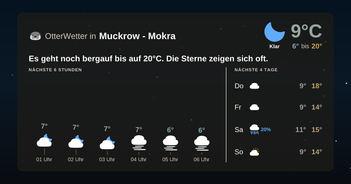 OtterWetter-Widget Muckrow - Mokra