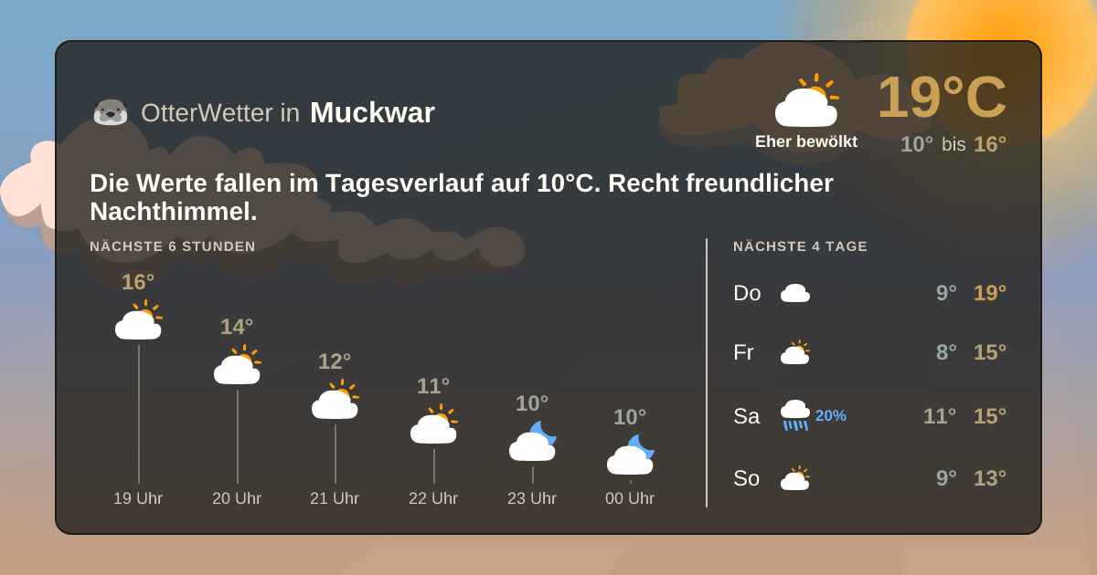 Widget-Vorschau für Muckwar Wetter-Widget-Vorschau mit Vorhersagedaten für Muckwar