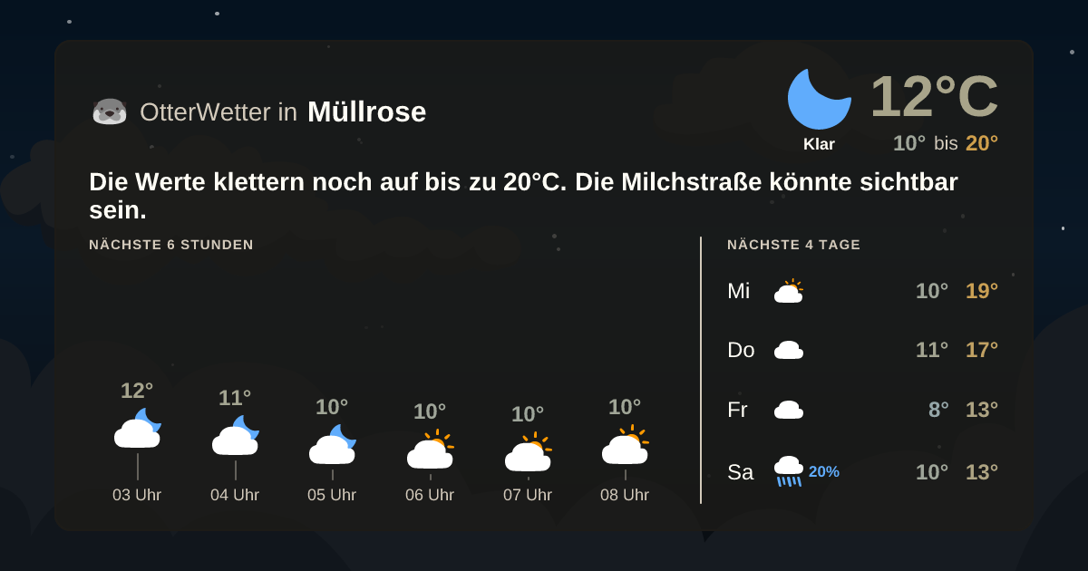 Widget-Vorschau für Müllrose Wetter-Widget-Vorschau mit Vorhersagedaten für Müllrose