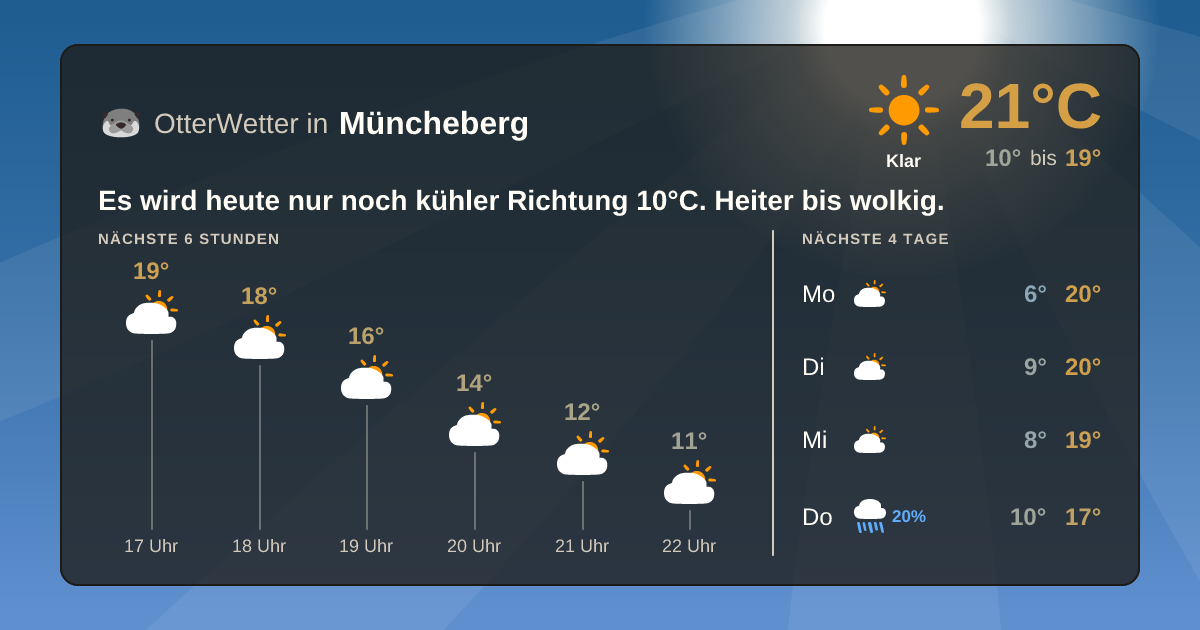 Wetter-Widget-Vorschau mit Vorhersagedaten für Müncheberg