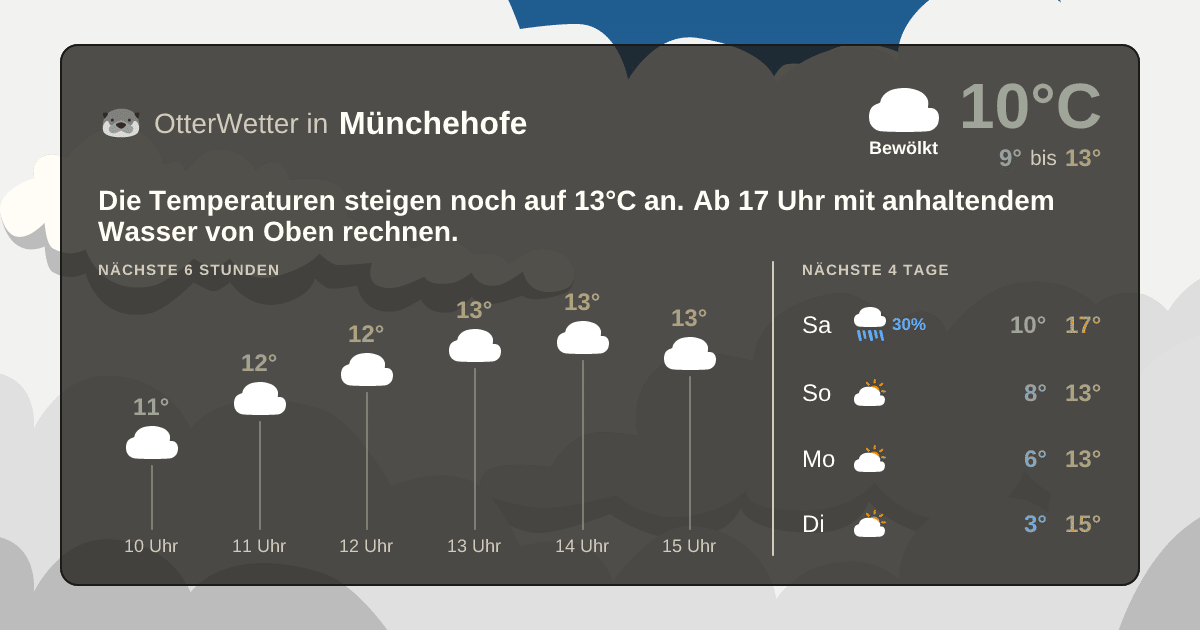 OtterWetter-Widget Münchehofe