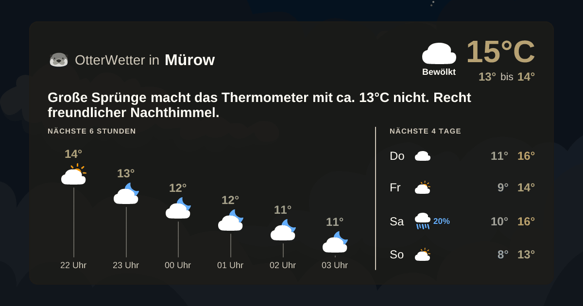 Widget-Vorschau für Mürow Wetter-Widget-Vorschau mit Vorhersagedaten für Mürow