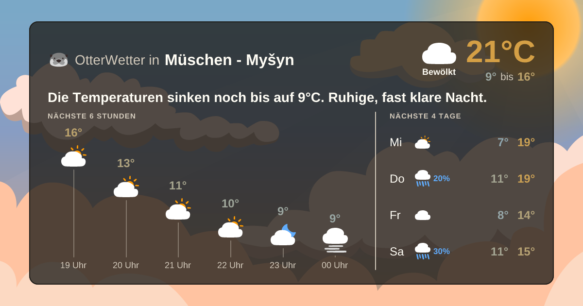 OtterWetter-Widget Müschen - Myšyn