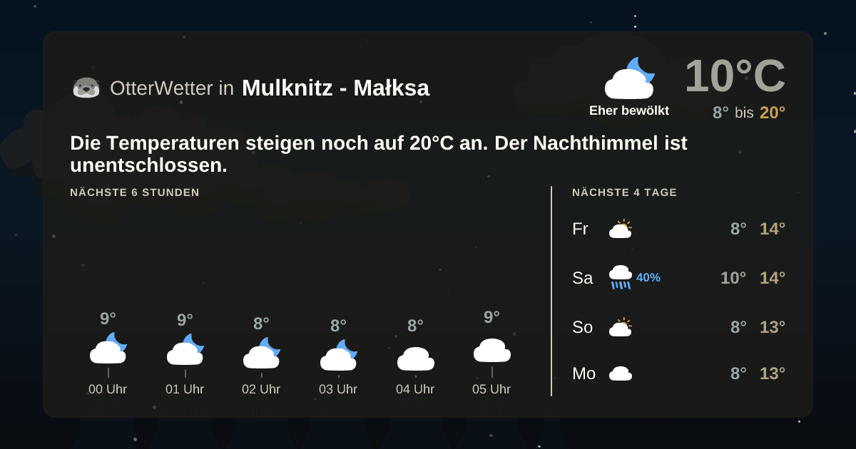 OtterWetter-Widget Mulknitz - Małksa
