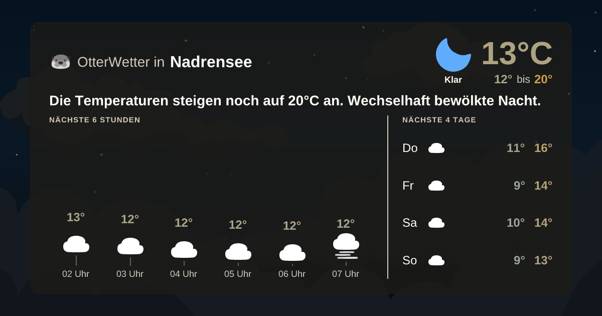 OtterWetter-Widget Nadrensee