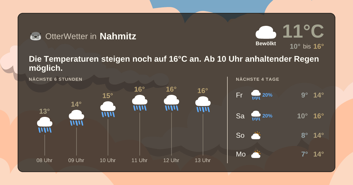 Widget-Vorschau für Nahmitz Wetter-Widget-Vorschau mit Vorhersagedaten für Nahmitz