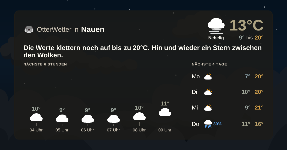 OtterWetter-Widget Nauen