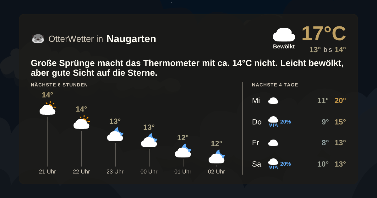 OtterWetter-Widget Naugarten