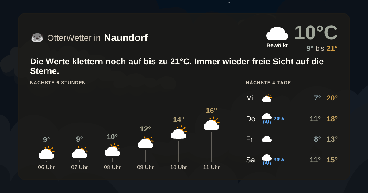 OtterWetter-Widget Naundorf