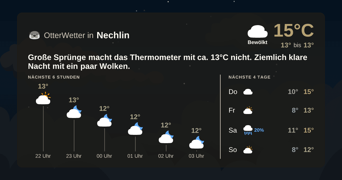 OtterWetter-Widget Nechlin