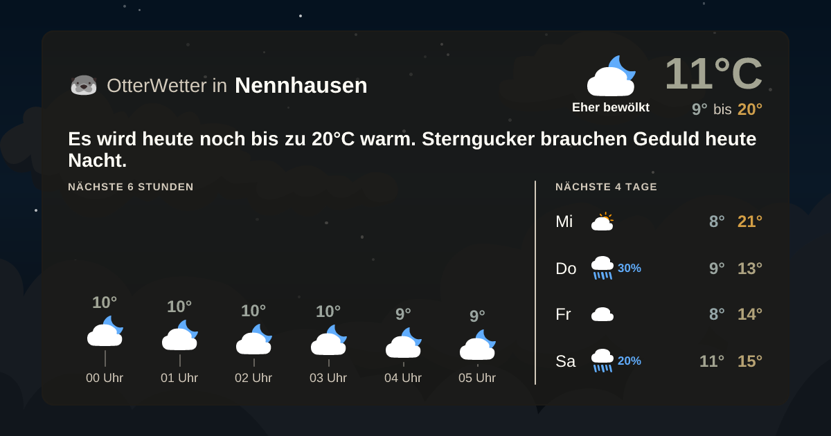 Widget-Vorschau für Nennhausen Wetter-Widget-Vorschau mit Vorhersagedaten für Nennhausen