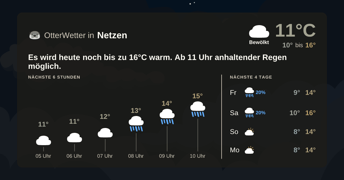 Widget-Vorschau für Netzen Wetter-Widget-Vorschau mit Vorhersagedaten für Netzen
