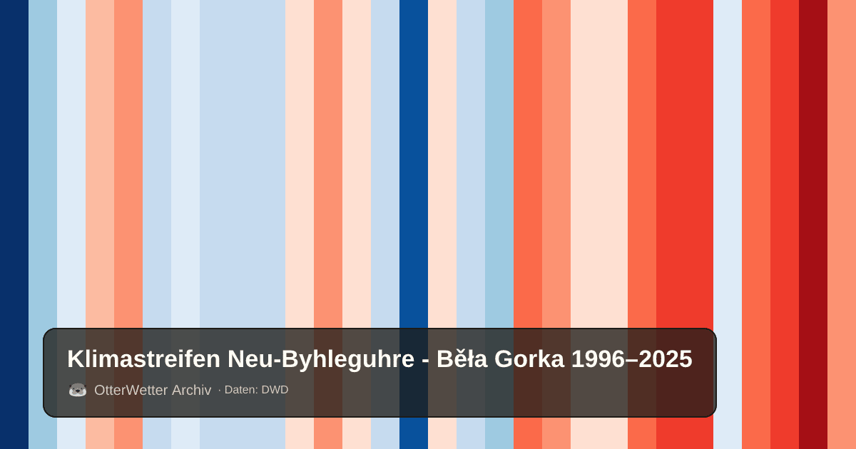 Klimastreifen Neu-Byhleguhre - Běła Gorka: Jahresmitteltemperaturen von blau (kühler) bis rot (wärmer)