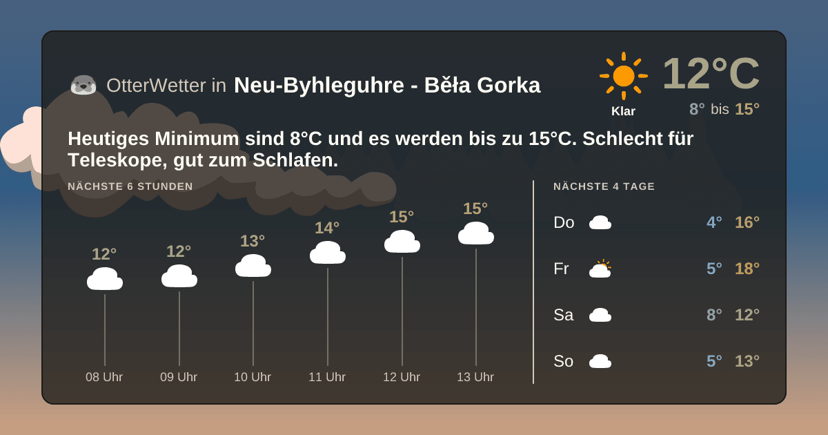 OtterWetter-Widget Neu-Byhleguhre - Běła Gorka