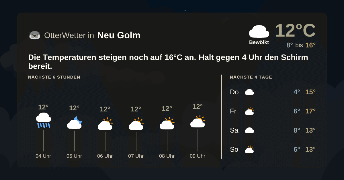 Widget-Vorschau für Neu Golm Wetter-Widget-Vorschau mit Vorhersagedaten für Neu Golm