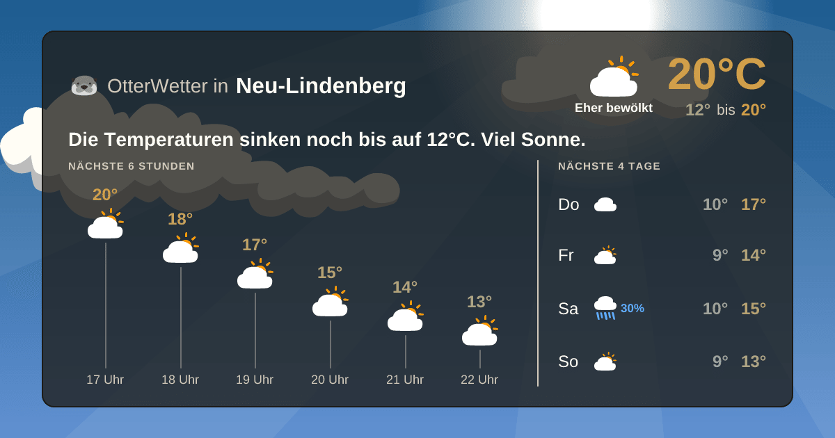 OtterWetter-Widget Neu-Lindenberg