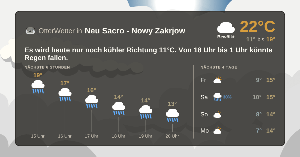 OtterWetter-Widget Neu Sacro - Nowy Zakrjow