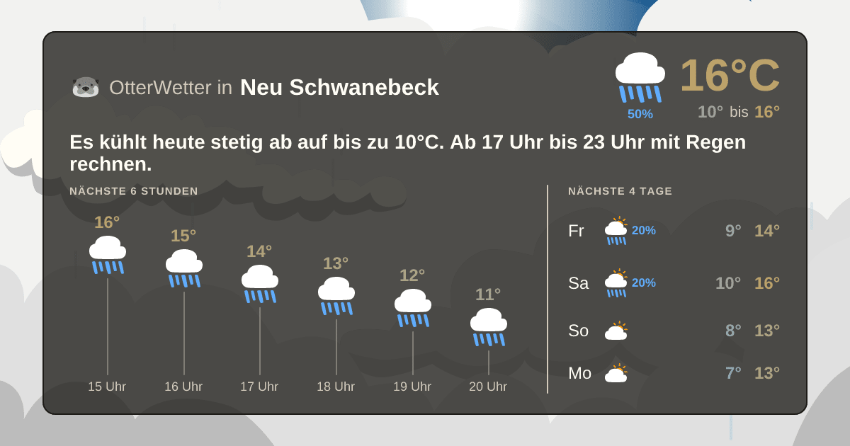 OtterWetter-Widget Neu Schwanebeck