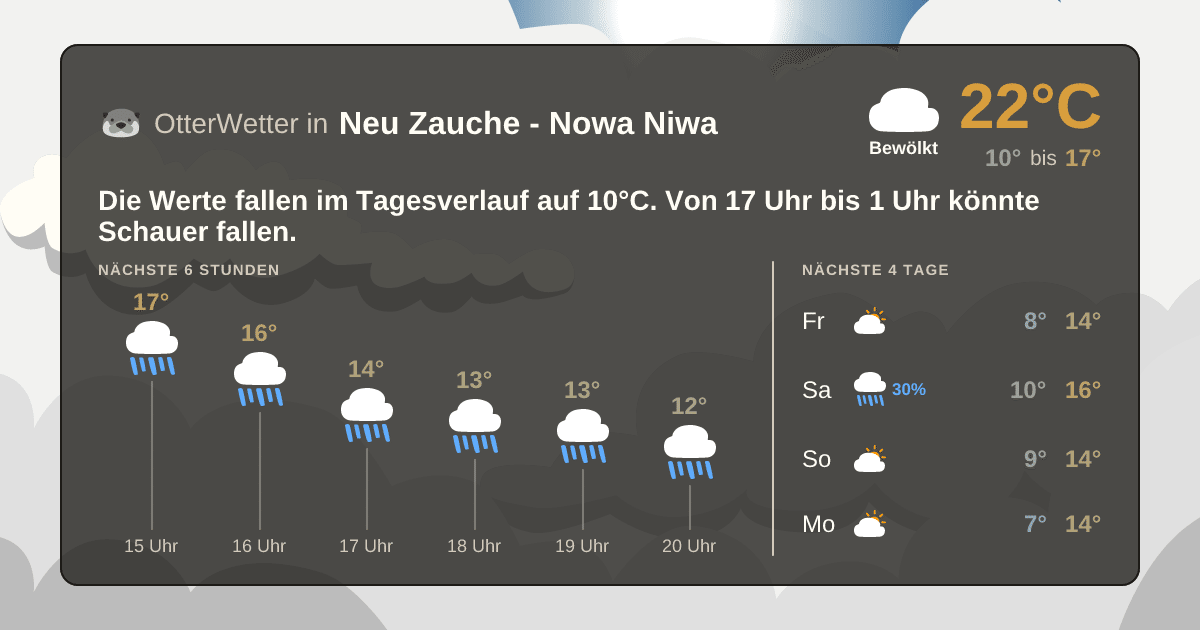 OtterWetter-Widget Neu Zauche - Nowa Niwa