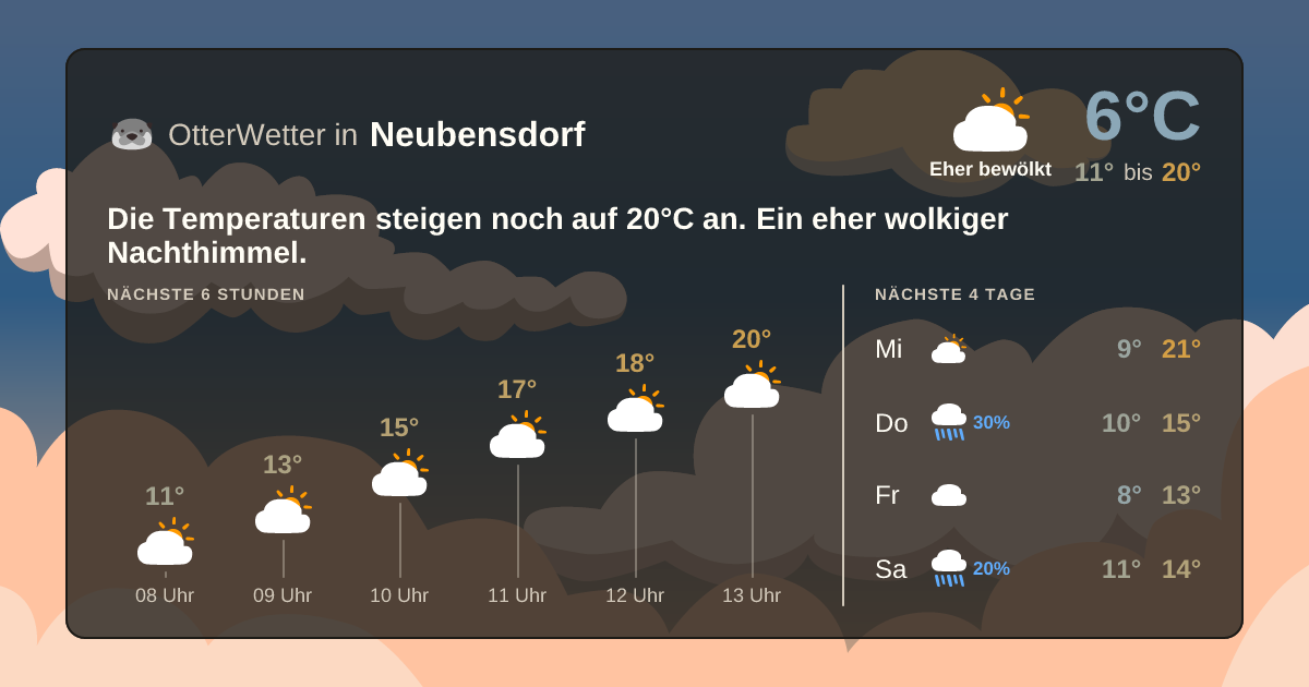 OtterWetter-Widget Neubensdorf