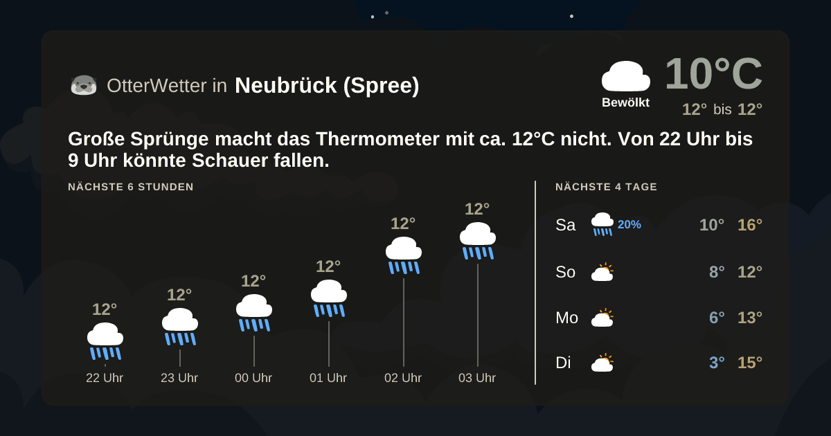 Widget-Vorschau für Neubrück (Spree) Wetter-Widget-Vorschau mit Vorhersagedaten für Neubrück (Spree)