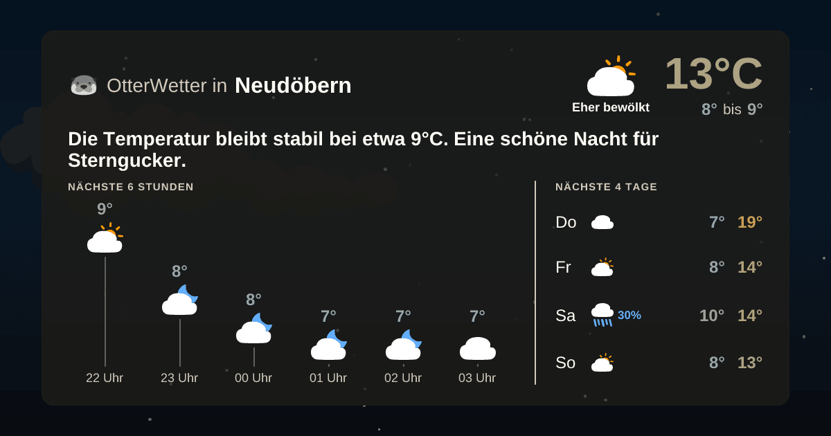 OtterWetter-Widget Neudöbern