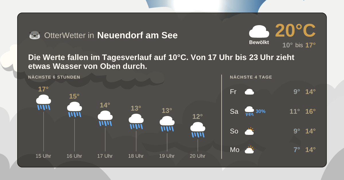 OtterWetter-Widget Neuendorf am See