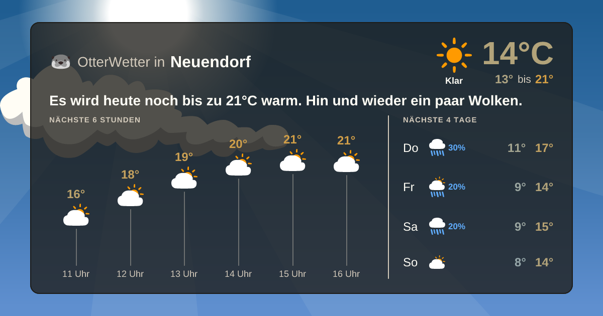 Widget-Vorschau für Neuendorf Wetter-Widget-Vorschau mit Vorhersagedaten für Neuendorf