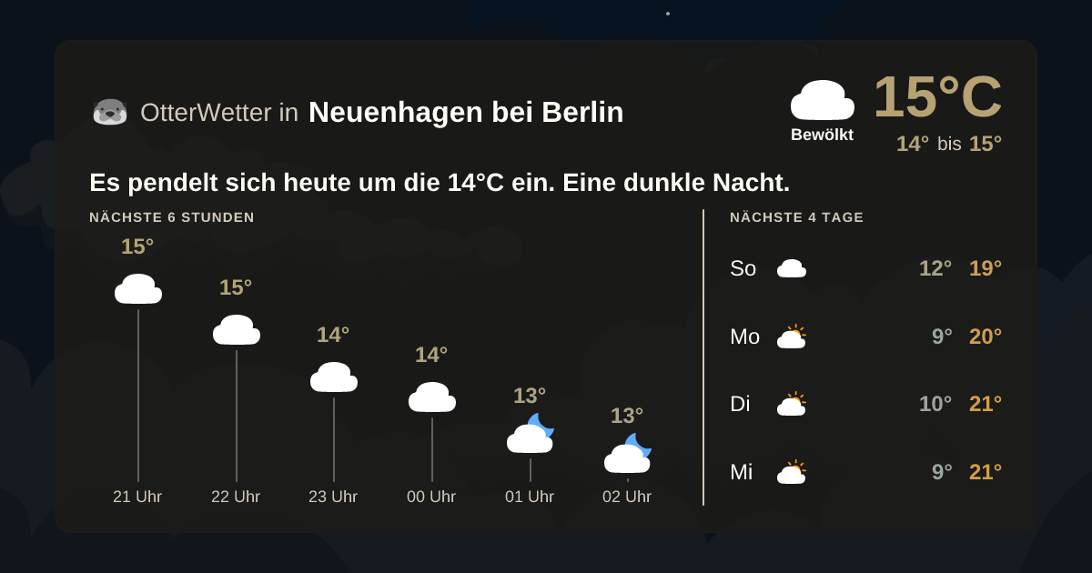 Wetter-Widget-Vorschau mit Vorhersagedaten für Neuenhagen bei Berlin