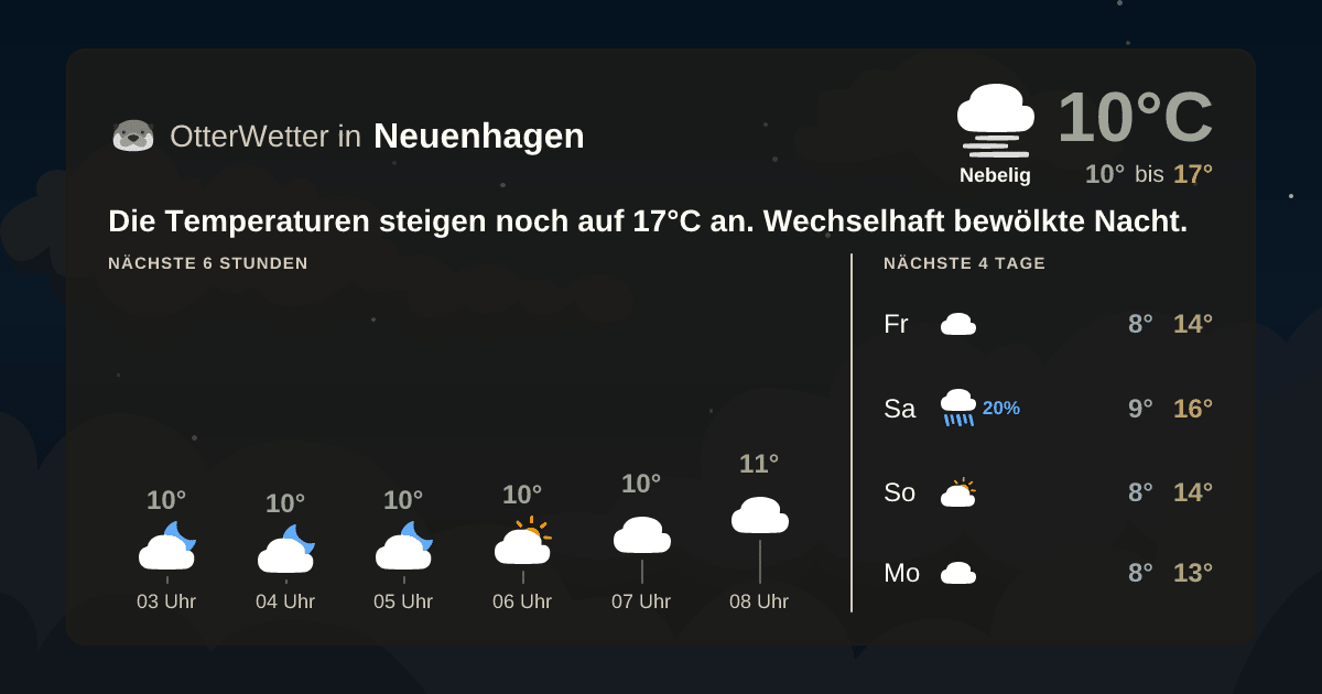 Widget-Vorschau für Neuenhagen Wetter-Widget-Vorschau mit Vorhersagedaten für Neuenhagen
