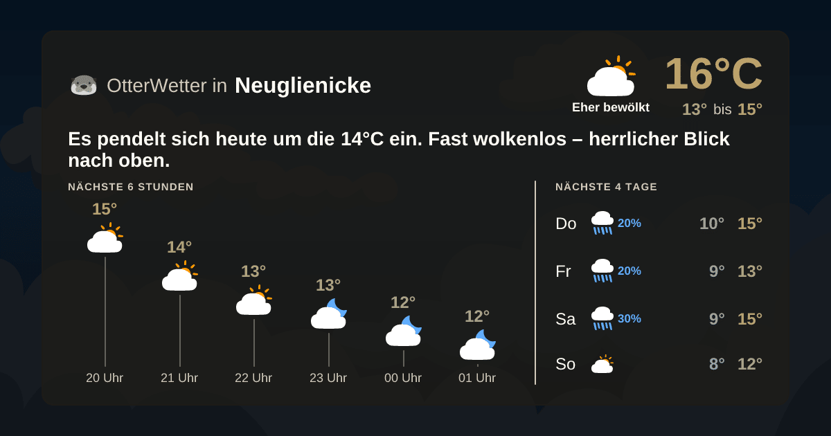 OtterWetter-Widget Neuglienicke