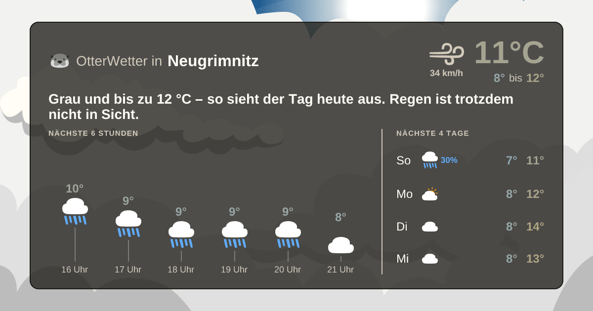 Wetter-Widget-Vorschau mit Vorhersagedaten für Neugrimnitz