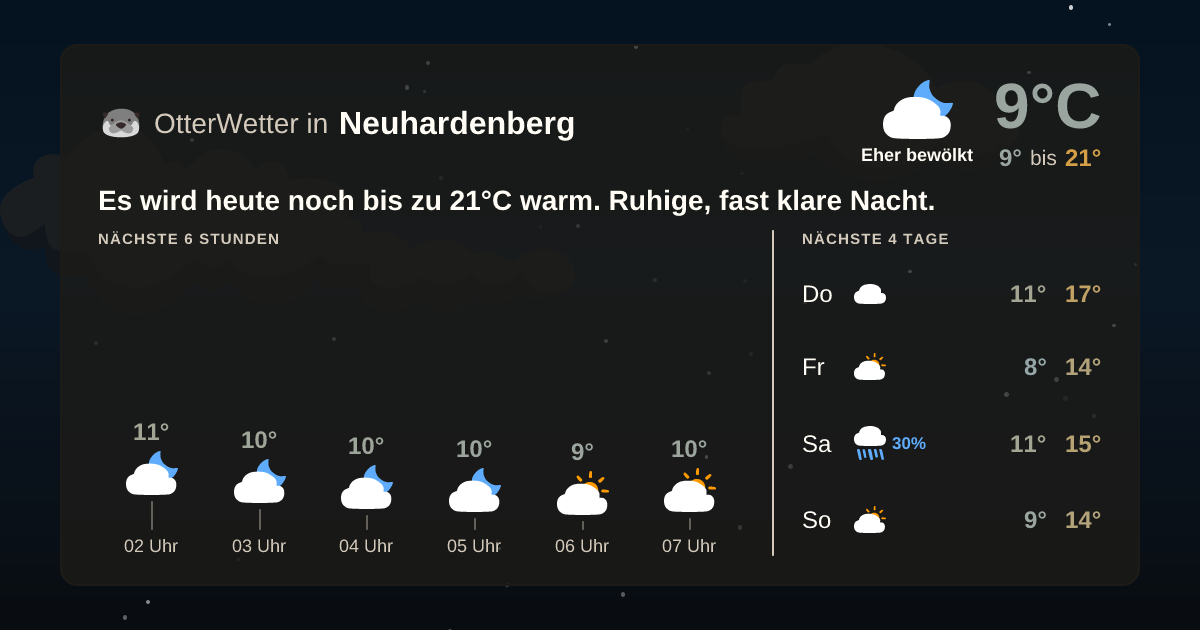 Widget-Vorschau für Neuhardenberg Wetter-Widget-Vorschau mit Vorhersagedaten für Neuhardenberg