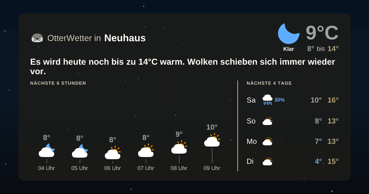 OtterWetter-Widget Neuhaus