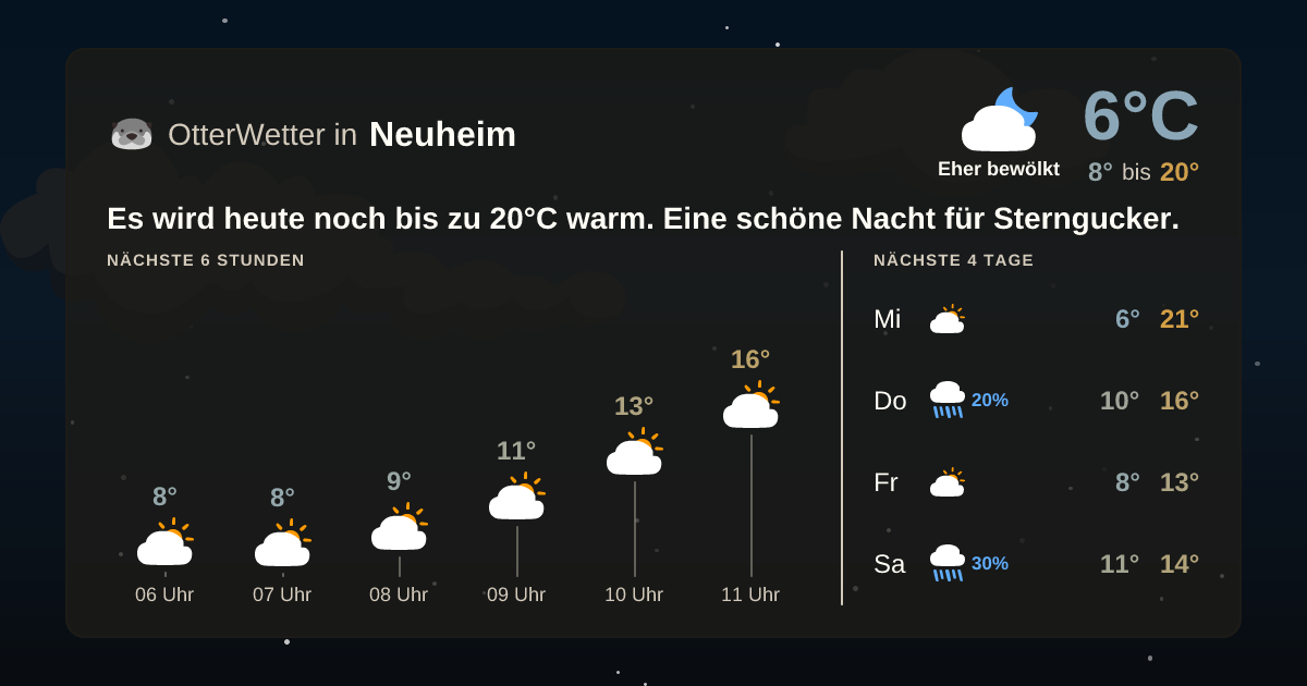 OtterWetter-Widget Neuheim