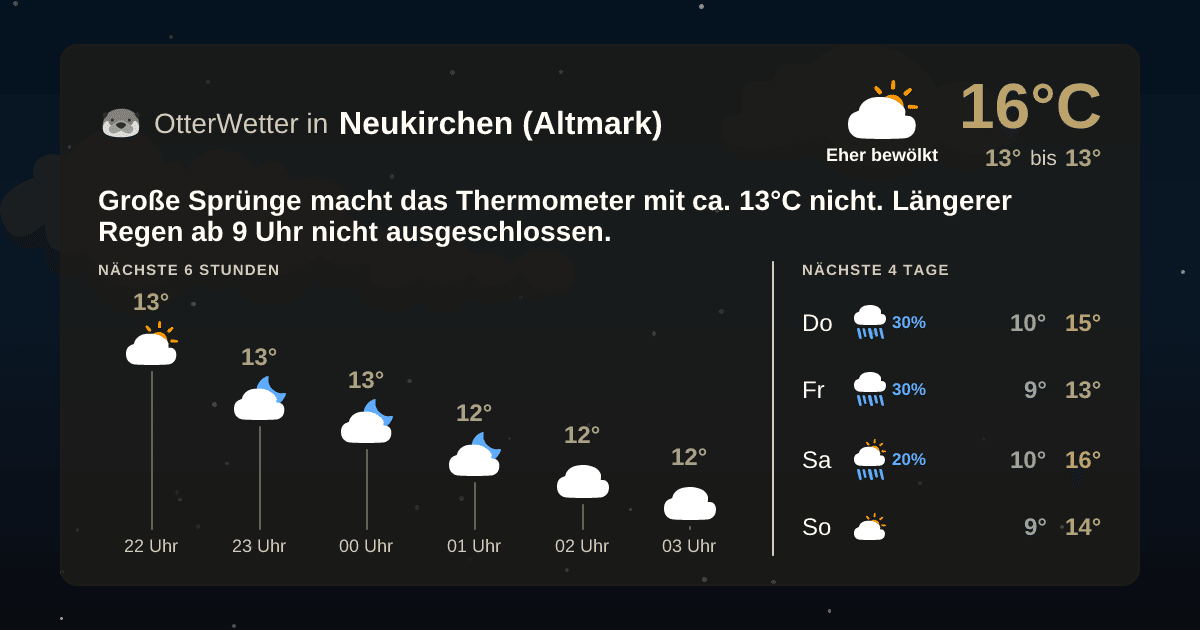 OtterWetter-Widget Neukirchen (Altmark)