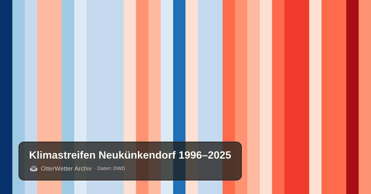 Klimastreifen Neukünkendorf: Jahresmitteltemperaturen von blau (kühler) bis rot (wärmer)
