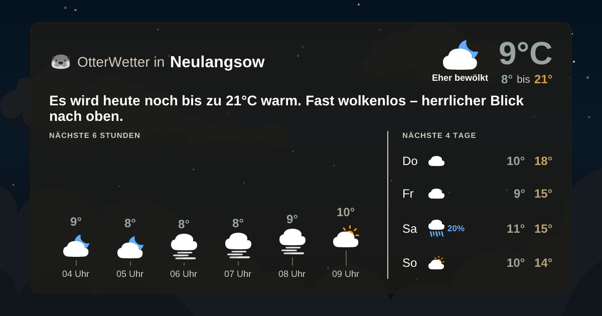 Widget-Vorschau für Neulangsow Wetter-Widget-Vorschau mit Vorhersagedaten für Neulangsow