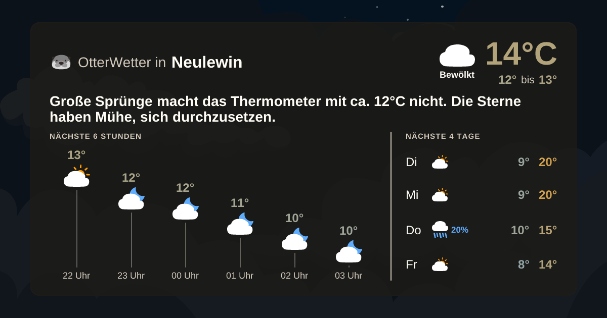 Widget-Vorschau für Neulewin Wetter-Widget-Vorschau mit Vorhersagedaten für Neulewin
