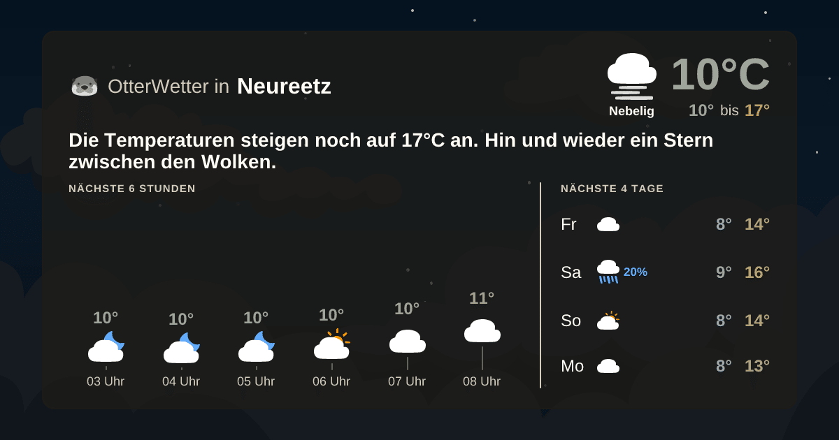 Widget-Vorschau für Neureetz Wetter-Widget-Vorschau mit Vorhersagedaten für Neureetz