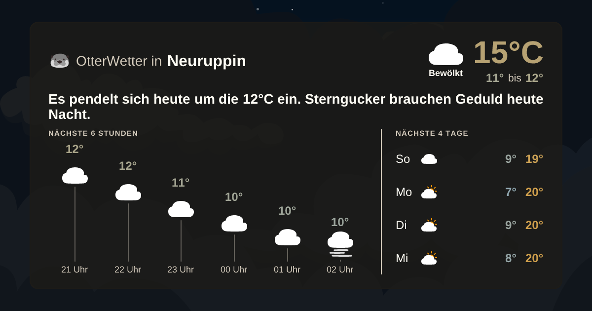 Wetter-Widget-Vorschau mit Vorhersagedaten für Neuruppin
