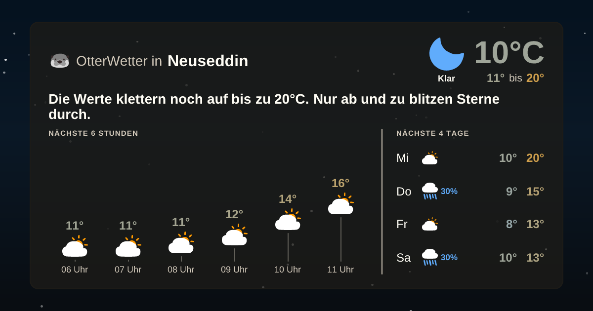 Widget-Vorschau für Neuseddin Wetter-Widget-Vorschau mit Vorhersagedaten für Neuseddin