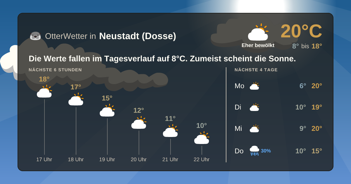 Widget-Vorschau für Neustadt (Dosse) Wetter-Widget-Vorschau mit Vorhersagedaten für Neustadt (Dosse)