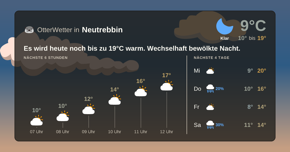 OtterWetter-Widget Neutrebbin