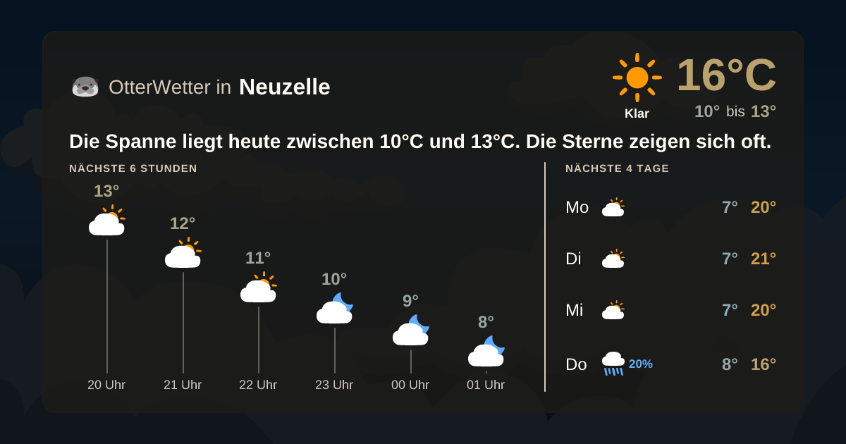OtterWetter-Widget Neuzelle