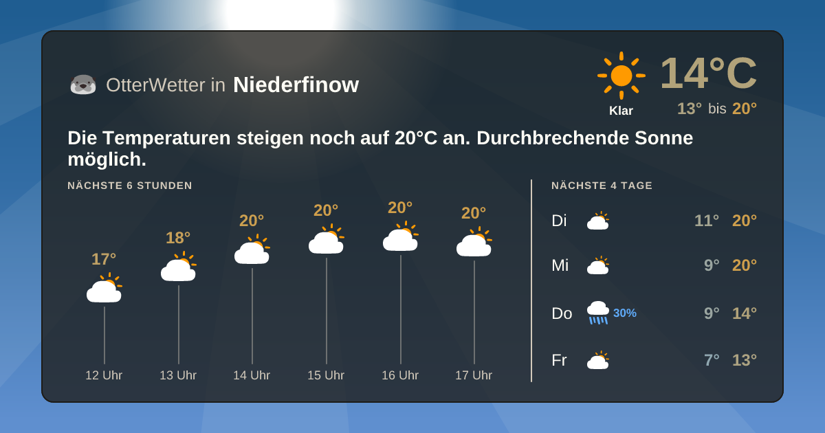Widget-Vorschau für Niederfinow Wetter-Widget-Vorschau mit Vorhersagedaten für Niederfinow