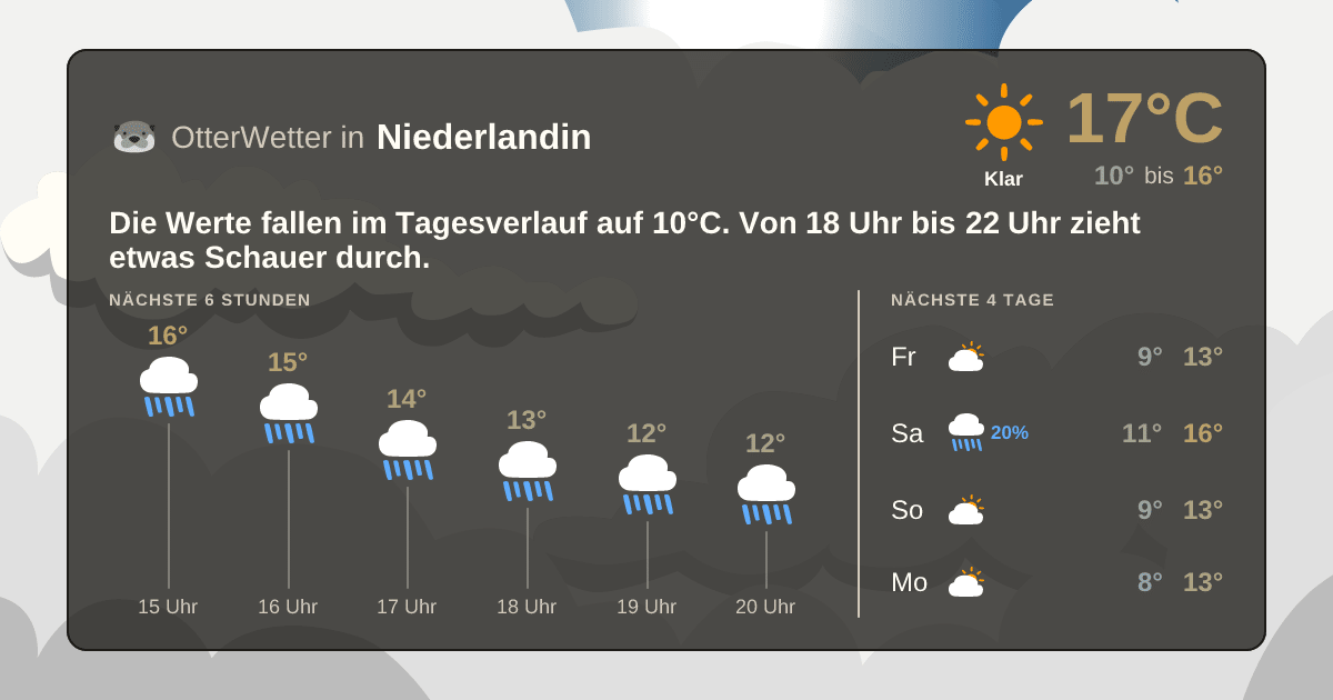 Widget-Vorschau für Niederlandin Wetter-Widget-Vorschau mit Vorhersagedaten für Niederlandin