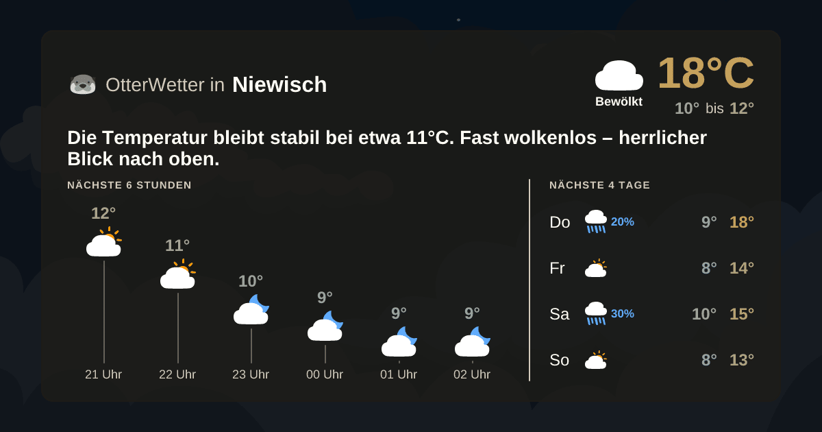 OtterWetter-Widget Niewisch